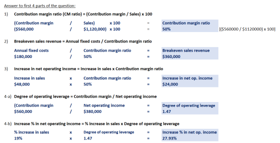 Answer to first 4 parts of the question: 1) Contribution margin ratio (CM ratio) = (Contribution margin / Sales) x 100 (Contr
