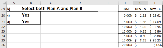 D F G NPV-A H NPV-B 29 b) Rate AB Select both Plan A and Plan B Yes Yes 30 c) 31 d) 32 33 34 0.00% $ 2.32 $ 29.62 5.00% $ 1.6