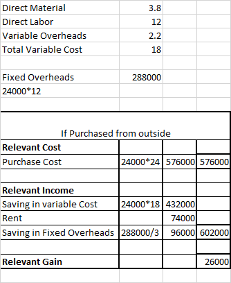 Direct Material Direct Labor Variable Overheads Total Variable Cost 2.2 18 288000 Fixed Overheads 24000*12 If Purchased from
