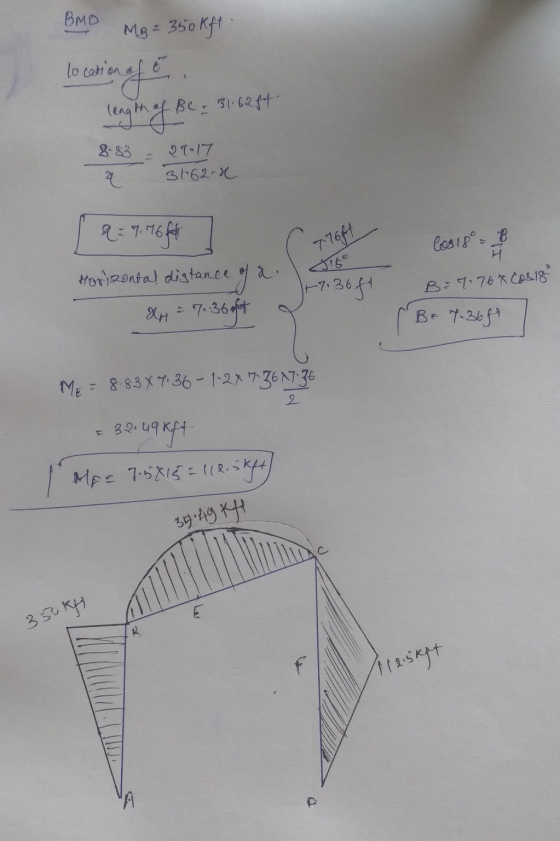 BMD MB = 350 Kft to cation of length of B BC - 316aft 8.83 27017 31.62.2 7.766 Q = 7 16 full Horizontal distance ga. Cos 18°