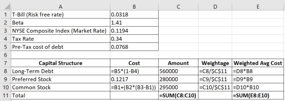 D E A B с 1 T-Bill (Risk free rate) 0.0318 2 Beta 1.41 3 NYSE Composite Index (Market Rate) 0.1194 4 Tax Rate 0.34 5 Pre-Tax