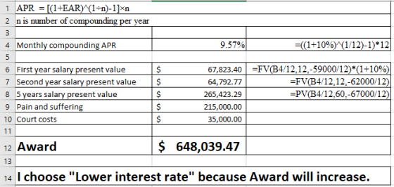 2 n is number ofc ear 4 Monthly compounding APF 9.57% (1+10%)/(1/12)-1)* 12 67,823.401 -FVB4/12.12.-59000/12)*(1+10%) 6 First