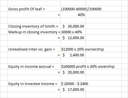 Gross profit Of leaf = (100000-60000)/100000 40% Closing inventory of Smith = $ 30,000.00 Markup in closing inventory = 30000
