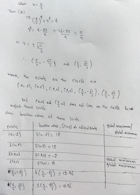 When n = 5 یا اس Then (*) **9=4 MP4-95 9 – 36-25 9 = \ - + (-) and (ş, Honcea the points on the а (01-2), (0,2), (-2,0),(2,0)