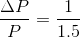 \frac{\Delta P}{P} = \frac{1}{1.5}