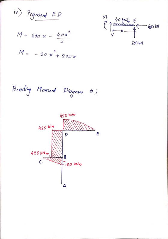 iv) Segment ED M cas 40 KNIM E comma 60 KN M 2002 - 40x2 2 200 KN Me 2 - 202 + 200 X Bending Moment Diagram is; 420 kNm 420 k