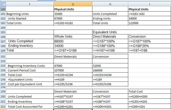 Physical Units 35000 87000 -+G181+G182 Physical Units -+1183-1182 34000 122000 180 181 Beginning Units 182 Units Started 183 Total Units 184 185 186 187 Units Completed Units Completed Ending Units Total Units Whole Units 88000 34000 Equivalent Units Direct Materials +G187*100% +G 188 100% +H187+H188 Conversion +6187*100% +61 8826% +1187+1188 188 Ending Inventory 189 Total 191 192 193 Beginning Inventory Costs 194Current Period Cost 195 Total Cost 196Equivalent Units 197 Cost per Equivalent Unit +G187+G188 Direct Materials Conversion 47000 107000 +G193+G194 +H189 52000 166000 -+H 193 +H 194 +1189 +H195/H196 199 200 Units Completed 201 Ending Invento 202 Total Cost Accounted for +G 195/G 196 Direct Materials =+H 187*G 197 +H188 G197 -+G200+G201 Total Cost -+G200+H200 +G201+H201 -+1200+1201 Conversion =+1187* H 197 +1 188H 197 =+H 200+H 201