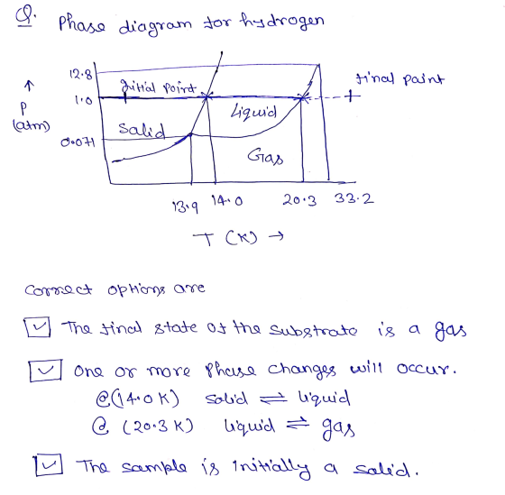 Phase diagram for hydrogen 12.8 atm) Oooh gittal point a I tinal paint -+ Liquid / salida 1 Gias 1319 14.0 20.3 33.2 TCA) cor