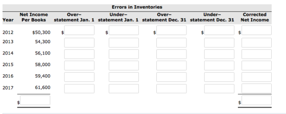 Errors in Inventories Under- Net Income Per Books Over- Over- Under- Corrected Net Income Year statement Jan. 1 statement Jan. 1 statement Dec. 31 statement Dec. 31 $50,300 $ 2012 2013 2014 2015 2016 2017 54,300 56,100 58,000 59,400 61,600