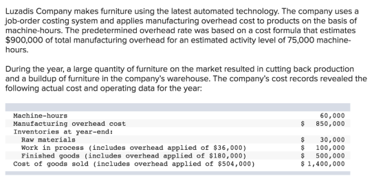 Luzadis Company makes furniture using the latest automated technology. The company uses a job-order costing system and applies manufacturing overhead cost to products on the basis of machine-hours. The predetermined overhead rate was based on a cost formula that estimates $900,000 of total manufacturing overhead for an estimated activity level of 75,000 machine- hours. During the year, a large quantity of furniture on the market resulted in cutting back production and a buildup of furniture in the companys warehouse. The companys cost records revealed the following actual cost and operating data for the year: Machine-hours Manufacturing overhead cost Inventories at year-end: 60,000 $ 850,000 Raw materials Work in process (includes overhead applied of $36,000) Finished goods (includes overhead applied of $180,000) $ 30,000 $100,000 $500,000 1,400,000 Cost of goods sold (includes overhead applied of $504,000)