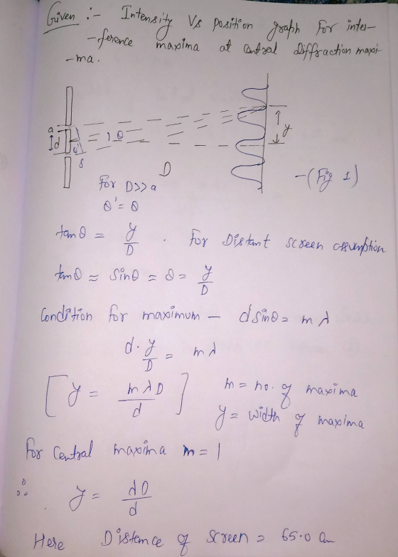 Given :- Intensity Ves position graph for inter -ference maxima maxima at contsal Diffraction maxi -ma. a y IT 10 8 D 음 For D