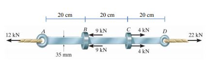 20 cm 20 cm 20 cm KN 4 kN 35 mm