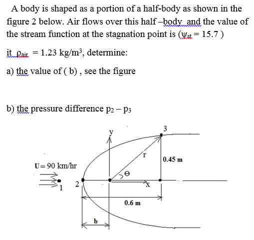A body is shaped as a portion of a half-body as shown in the the stream funetion at the stagnation point is Ca 15.7) it . Dair 1.23 kg/m3, determine: a) the value of (b), see the figure b) the pressure difference p2 p3 10.45 m U-90 km/hr 2 0.6 m