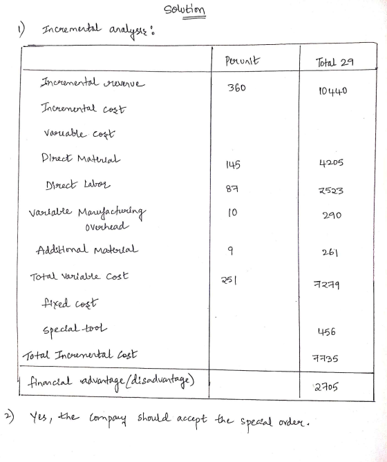 solution 1) Incremental analysis Perunit Total 29 Incremental revenue 360 10440 Incremental cost variable cost Direct Materia