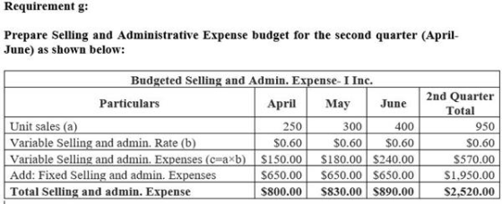 Requirement g: Prepare Selling and Administrative Expense budget for the second quarter (April June) as shown below: Budgeted