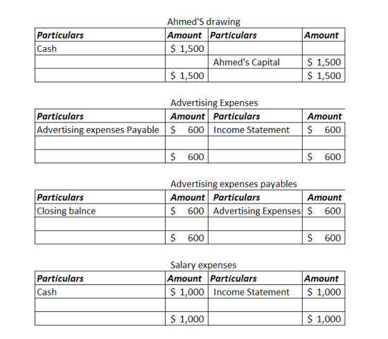 Particulars Cash AhmedS drawing Amount Particulars $ 1,500 Amount $ 1,500 $ 1,500 Ahmeds Capital $ 1,500 Advertising Expens
