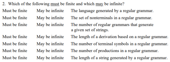 2. Which of the following must be finite and which may be infinite? Must be finite May be infinite The language generated by