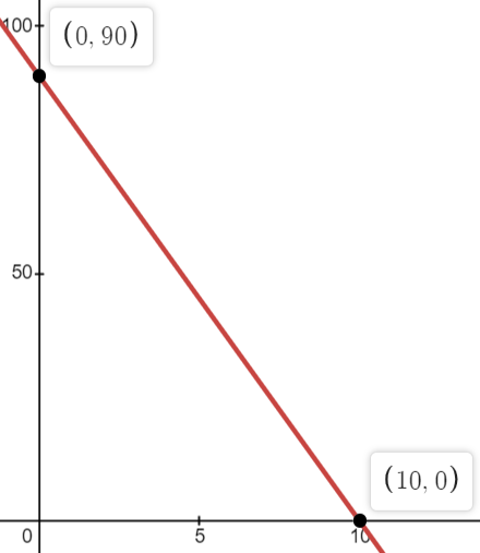 00아 (0,90) 50+ (10, 0) 10 LO