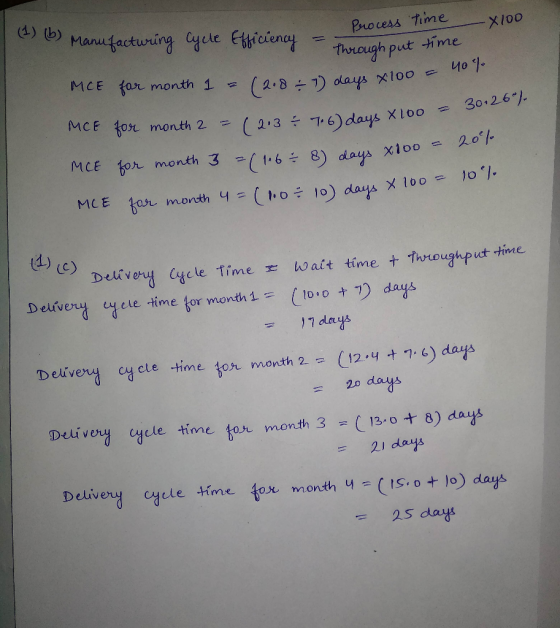 x100 (1) (b) Manufacturing Cycle Efficiency Process time - Through put time for month 1 = (2.8 - 7) days x 100 = for month 2