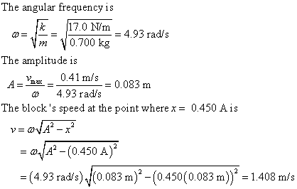 The angular frequency is 170 Nm -4.93 radis V 0.700 kg m The amplitude is 0.41 m/s 4.93 rad/s The blocks speed at the point