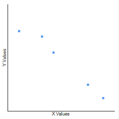X Values Y Values
