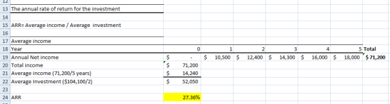 13 The annual rate of return for the investment 14 15 ARR-Average income / Average investment 16 17 Average income 18 Year 19