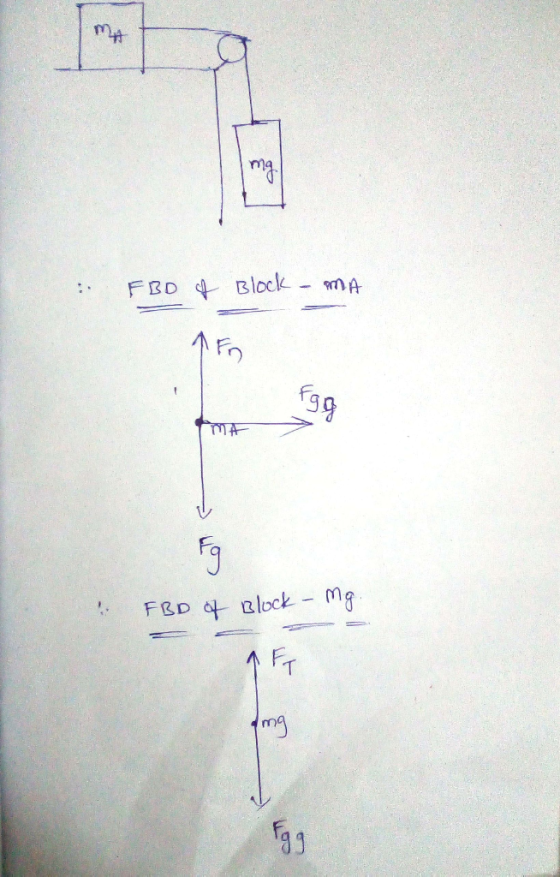 FRD Block nA FRD 2lock FT