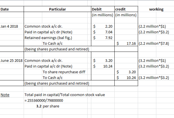 Date Particular working Debit credit (in millions) (in millions) Jan 4 2018 Common stock a/c dr. Paid in capital a/c dr (Note