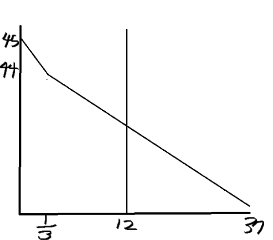 物件 12