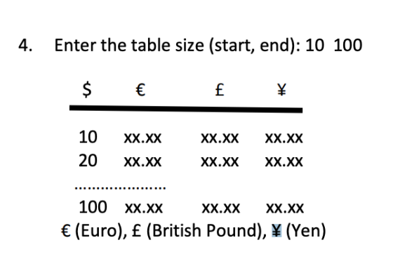 4. Enter the table size (start, end): 10 100 10 XX.XX XX.XXXX.XX 20 xx.xxXX. 100 xX.xxxX.xxxx.xx € (Euro), £ (British Pound),