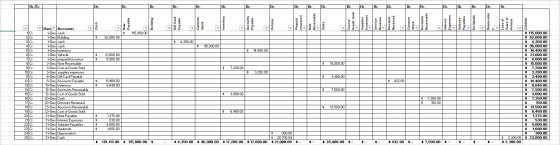 Dr.Cr. Dr. Dr. Dr. lnr Dr. Dr. Dr. Dr. Dr. Dr. Dr. Payable Building Gift Card Payable Common Stock Inventory Accounts Payable