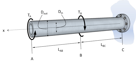 A hollow cylindrical cantilevered member with intermediary and end torsional loading