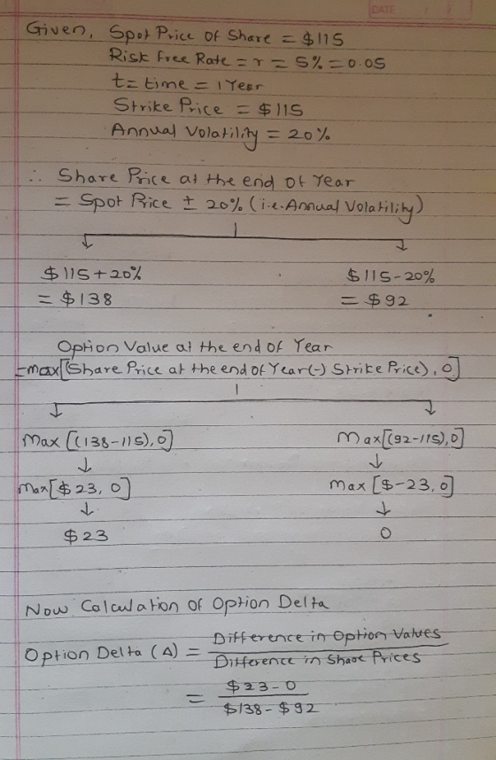 DATE Given, Spo Price of Share -$115 Risk Free Rate=r S% -0.0S t= time IYesr Strike Price -$11S Annual Volotilty - 20% Share