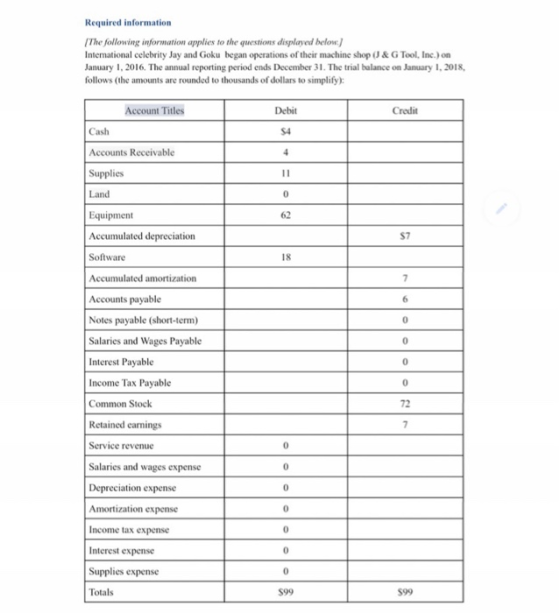 Required information The following information applies to the questions displayed below) Intemational celebrity Jay and Goku