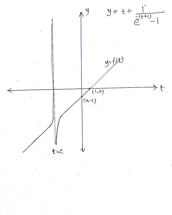 Ay Y=tt altt y=flt) at (110) (0-1)