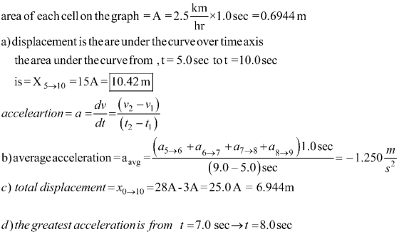 km area of each cell on the graph A-2.5_0sec 0.6944 m hr a)displacement is theare under the curve over timeaxis the area unde