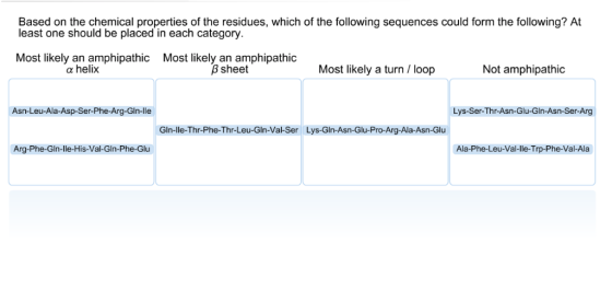Based on the chemical properties of the residues, which of the following sequences could form the following? At least one should be placed in each category Most likely an amphipathic Most likely an amphipathic B sheet a helix Most likely a turn/ loop Not amphipathic Asn-Leu-Ala-Asp-Ser-Phe-Arg-Gin-lle Lys-Ser-Thr-Asn-Glu-Gin-Asn-Ser-Arg Gin-lle-Thr-Phe-Thr-Leu-GIn-Val-Ser Lys-GIn-Asn-Glu-Pro-Arg-Ala-Asn-Glu Arg-Phe-GIn-lle-His-Val-Gin-Phe-Glu Ala-Phe-Leu-Val-lle-Trp-Phe-Val-Ala