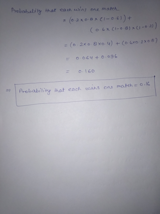 Probability that each wins one match (0.2x0.8 x (1-0.6))+ (0.6x (1-0-0) *(1-0-2)) =(0.280.880.4) +(0.6x0.280.87 0.064 +0.096