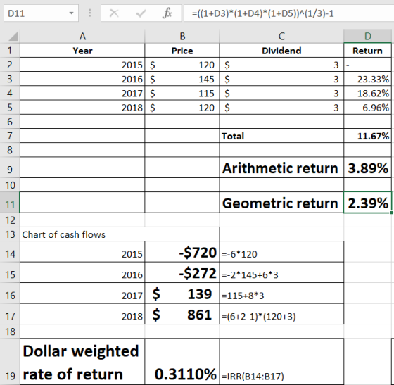D11 - X V fc =((1+D3)*(1+D4)*(1+05))^(1/3)-1 D A Year B Price Dividend Return 2015 $ 2016 $ 2017 $ 2018 $ 120 145 115 120 $ $