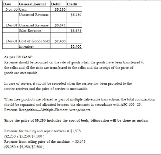 Date General Journal Debit Credit Nov-30 Cash $5,250 Unearned Revenue $5,250 $3,675 Dec-01 Uneamed Revenue Sales Revenue $3,6