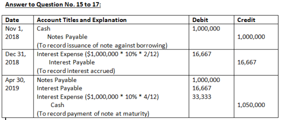 Answer to Question No. 15 to 17: Credit Date Nov 1, 2018 Debit 1,000,000 1,000,000 16,667 Dec 31, 2018 16,667 Account Titles