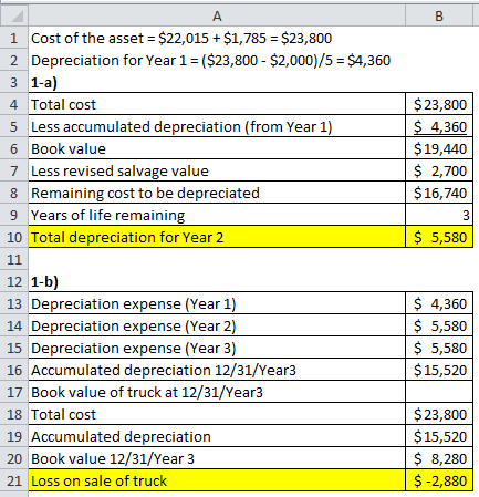B $ 23,800 $ 4,360 $ 19,440 $ 2,700 $ 16,740 3 $ 5,580 A 1 Cost of the asset = $22,015 + $1,785 = $23,800 2 Depreciation for