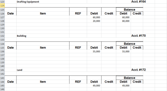 123 Drafting Equipment Acct. #164 126 Date Item REF Credit Debit 60,000 20,000 Balance Debit Credit 60,000 80,000 Building Ac