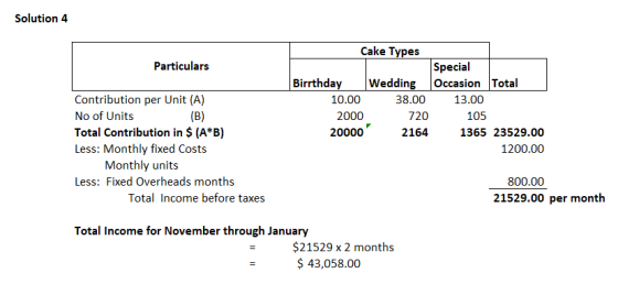 Solution 4 Particulars Contribution per Unit (A) No of Units (B) Total Contribution in $ (A*B) Less: Monthly fixed Costs Mont