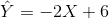 \hat Y = -2X + 6
