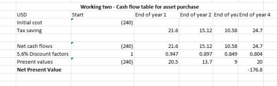 Working two - Cash flow table for asset purchase Start End of year 1 End of year 2 End of yeaEnd of year 4 USD Initial cost T