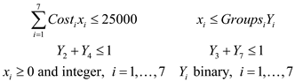 X Cost,x, 5 25000 YA+Y, S1 x 20 and integer, i = 1,...,7 , SGroups, Y, Y, +Y, 51 Y, binary, i = 1,..., 7