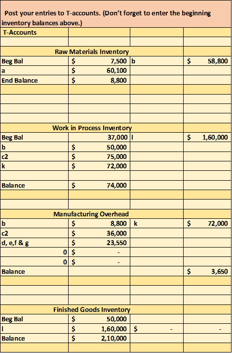 Post your entries to T-accounts. (Dont forget to enter the beginning inventory balances above.) T-Accounts Beg Bal $ 58,800