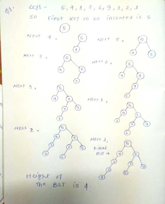 So First vet ro be insented is 5 Next 4 ら 5 Next ㅋ , 5 Next g 0 ヲ 5 6 6 4 Final 2. HugRK 여. The BST is