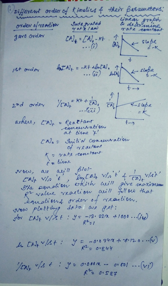 Different ordar of timalics f their Basametevs Linkar grofph b debanine Tate centant Jntegrated order ofreatiou CA4LA-Kt TA t